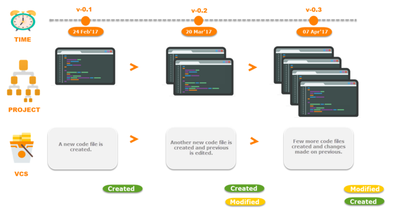 A Beginners Guide To Git How To Start And Create Your First Repository