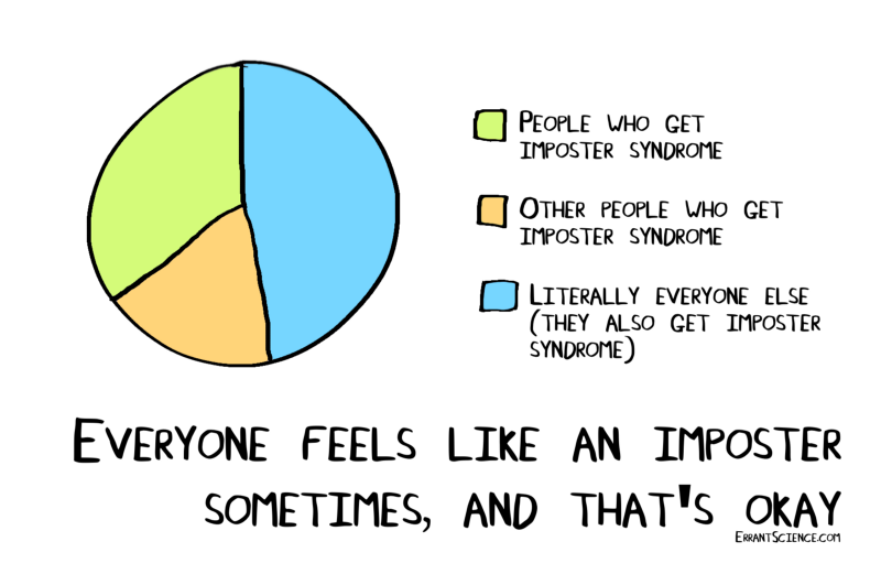 Imposter Syndrome: The Five Types, How to Deal With It