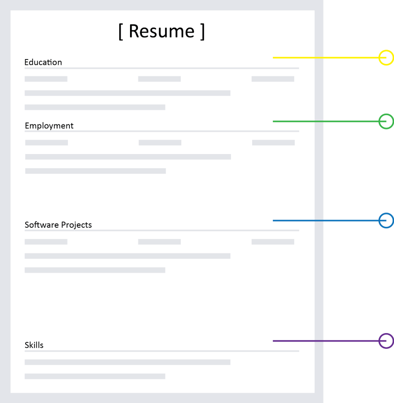 How To Write A Killer Software Engineering Résumé - 