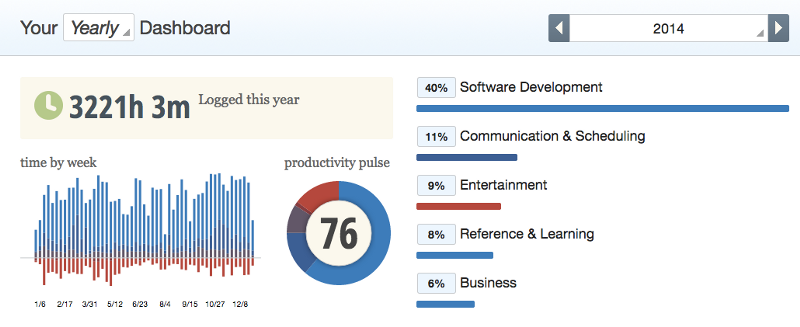 2014 in Numbers: My Life Behind the Command Line