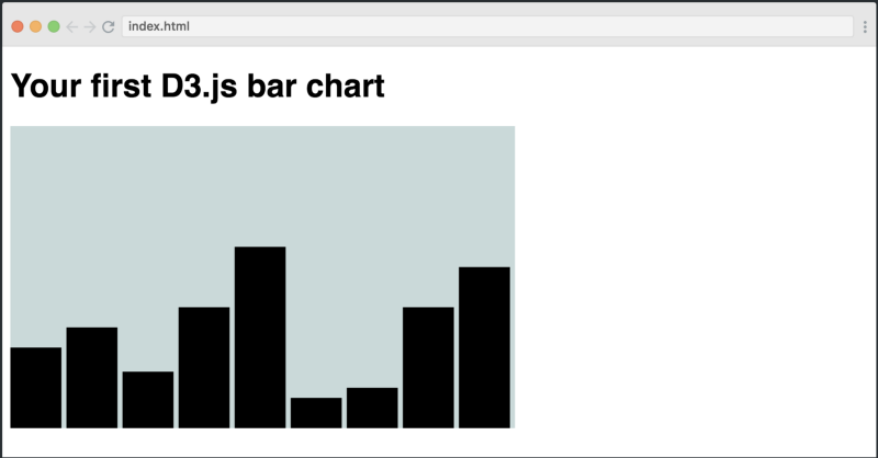 Learn to create a bar chart with D3 - A tutorial for beginners