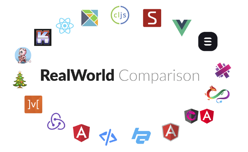 A RealWorld Comparison of Front-End Frameworks with Benchmarks (2019 update)