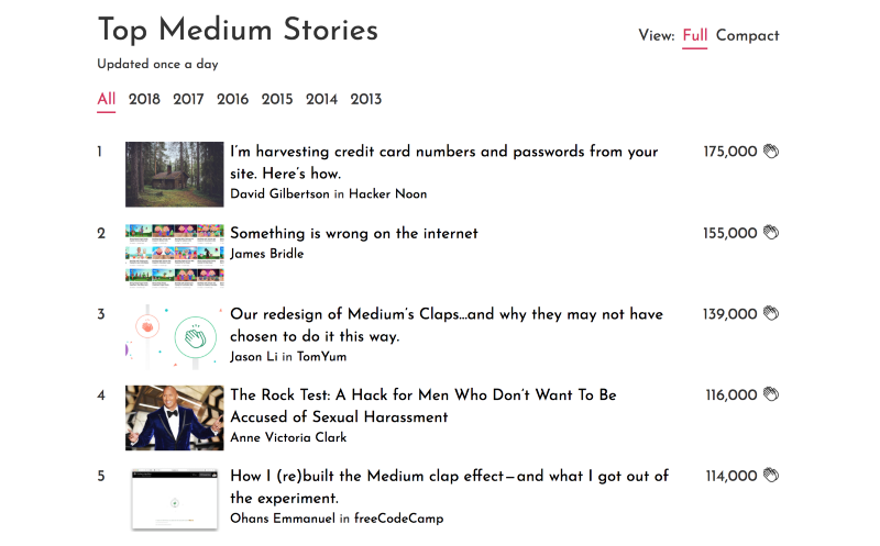 How I built a leaderboard with the top Medium stories of all time. And how it almost died.