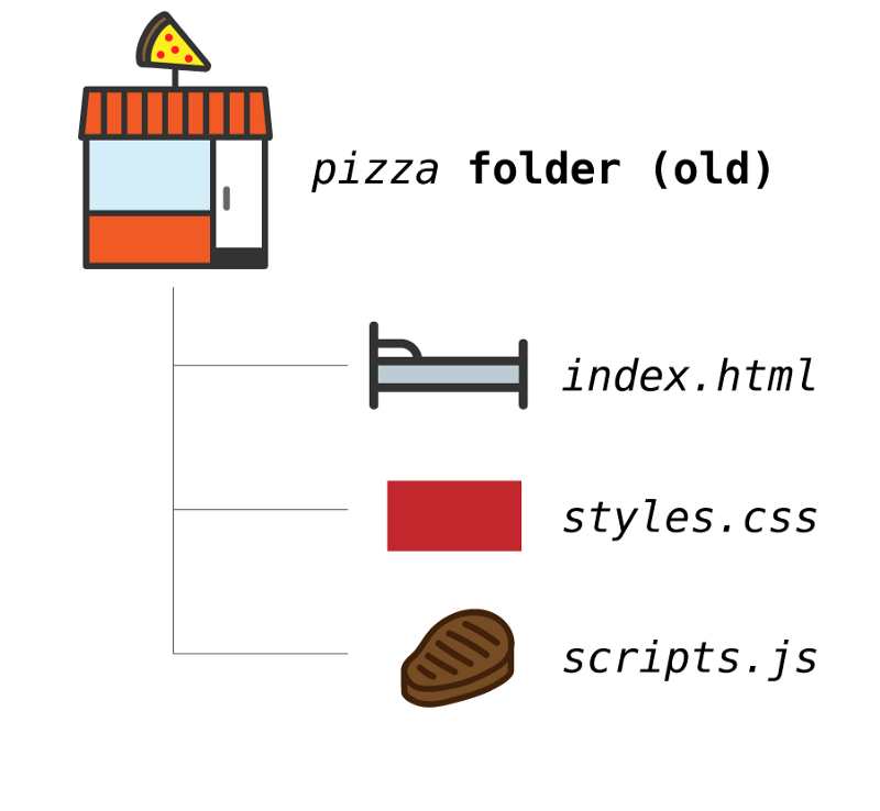 User Scripts (JS) and User Styles (CSS) - CodeProject