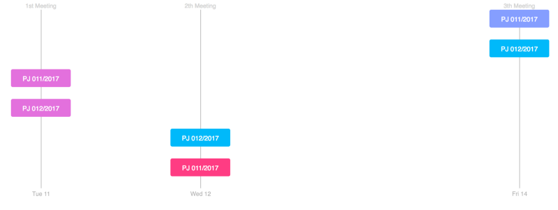 How to build a Gantt-like chart by using D3 to visualize a ...