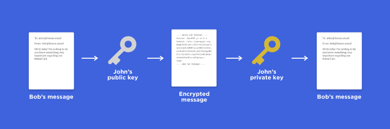 Handling front-end encryption using OpenPGP