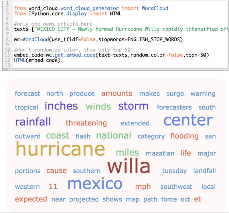 An easy way to make word clouds for data scientists