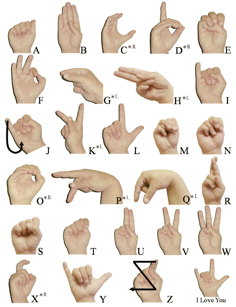 Weekend project: sign language and static-gesture recognition using scikit-learn