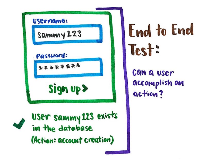 Why End-to-End Testing is Important for Your Team