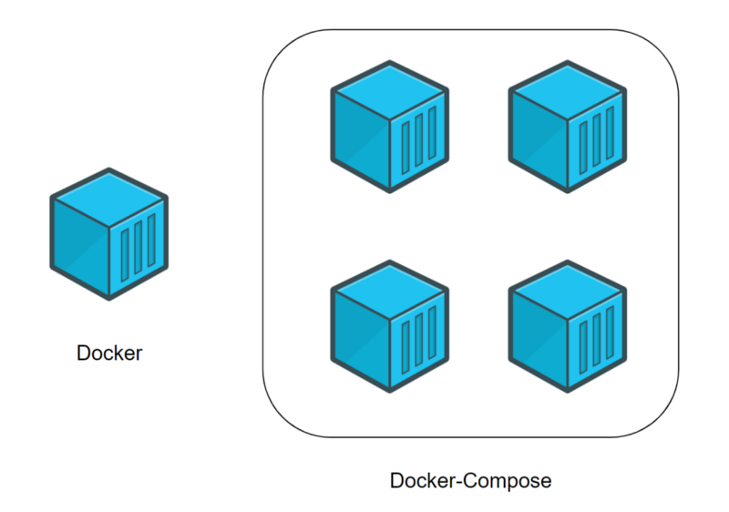 A Beginner s Guide To Docker How To Create A Client server Side With Docker compose