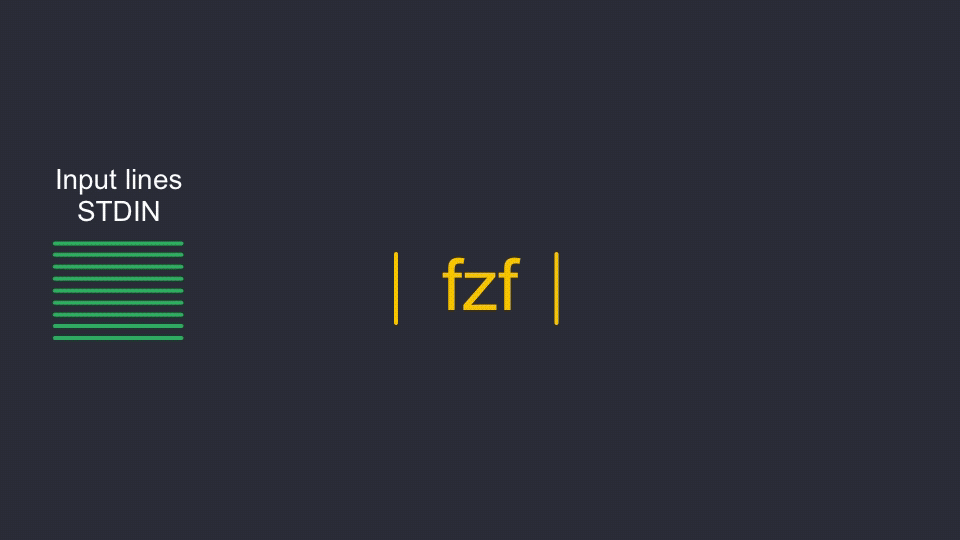 Why you should be using fzf, the command line fuzzy finder