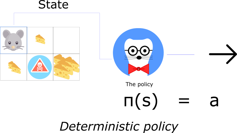 Policy best sale gradient tensorflow