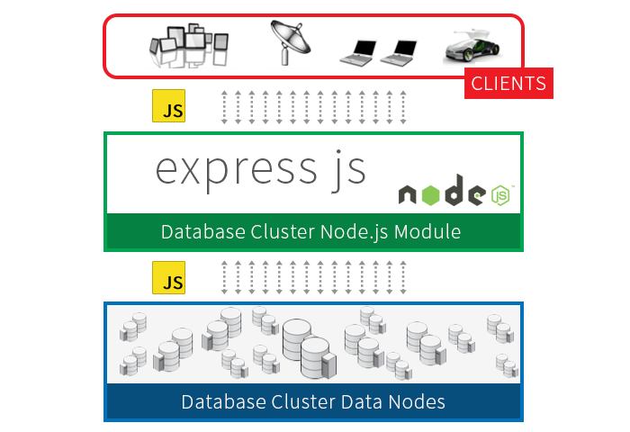Building a CRUD Application with Express and MongoDB — Part 2