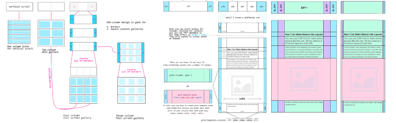 Css Grid Layout Multiply Conquer Or How To Actually