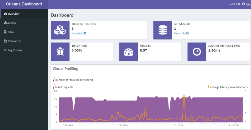 How to set up Microsoft Orleans’ Reporting Dashboard