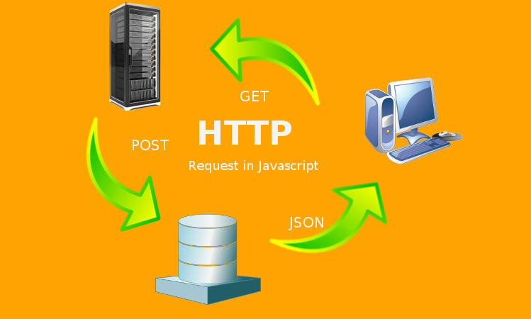 Making http request javascript