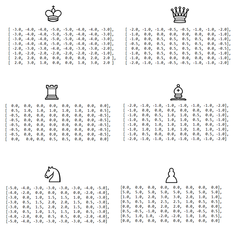 algorithm for chess program