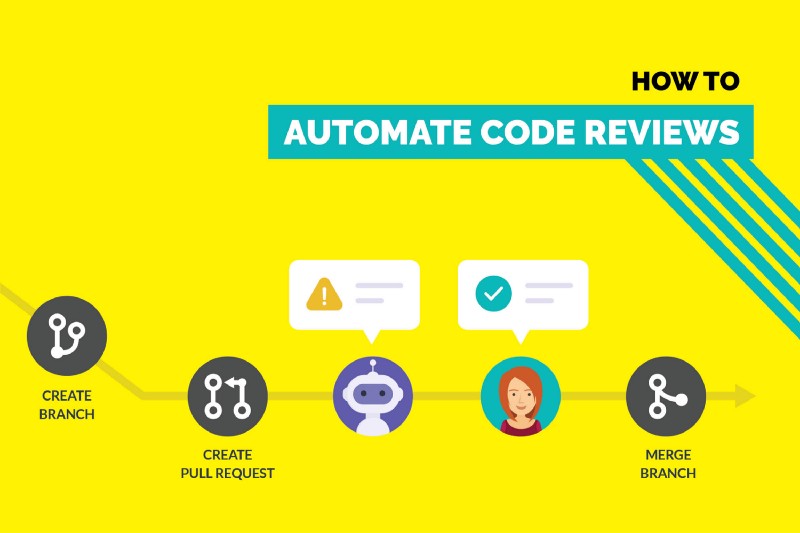 How to automate Code Reviews on Github