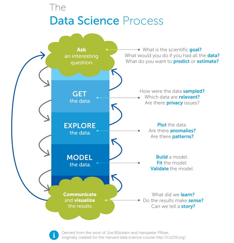 Top Guidelines Of 10 Useful Full Data Science Courses On Youtube thumbnail