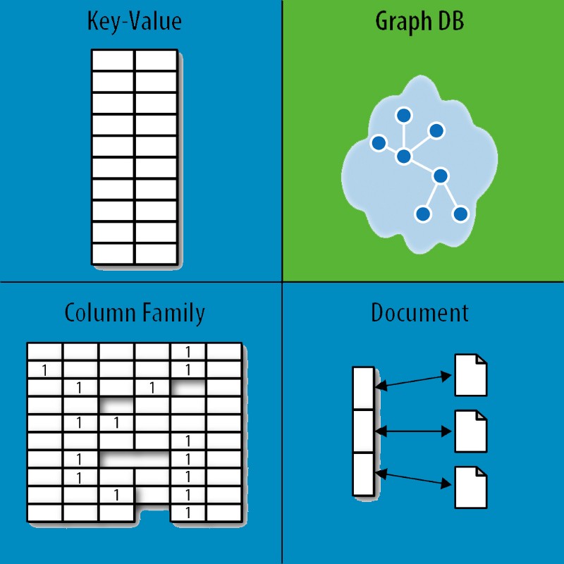The Basics Of NoSQL Databases And Why We Need Them 2022 