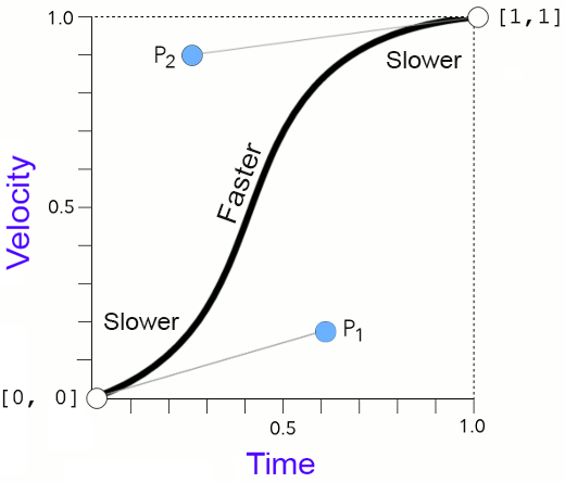 css bezier curve