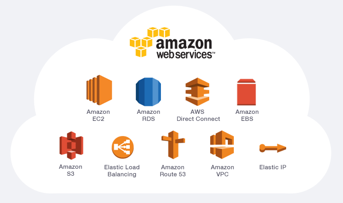 How I select AWS services for running my apps