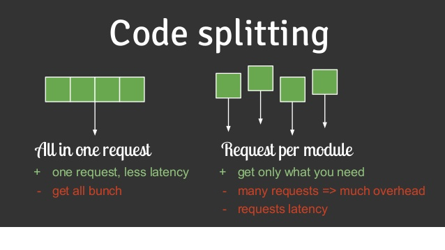 Why you should use code splitting with higher order components