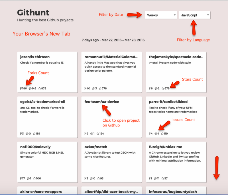 How to get trending GitHub projects in your Chrome new tab screen with GitHunt