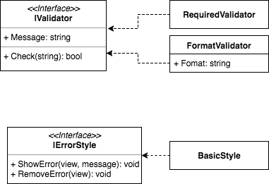 How to implement declarative Xamarin form validation