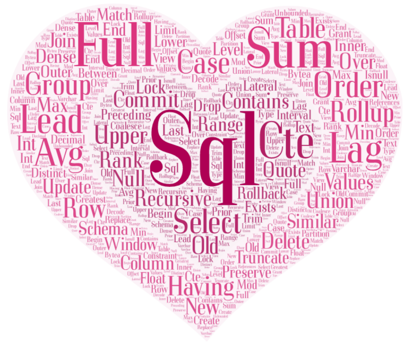 For the love of SQL: why you should learn it and how it’ll help you out