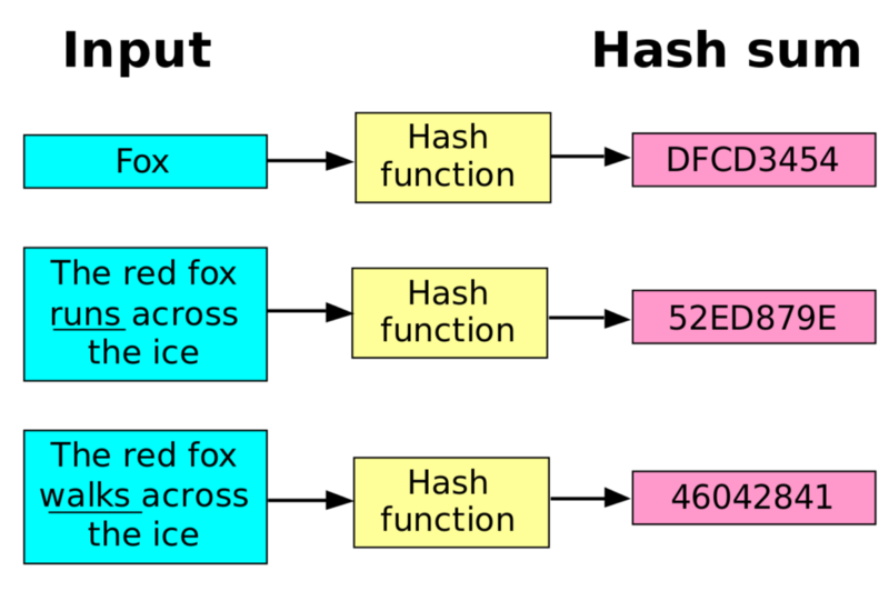 how to hack bitcoin wallets