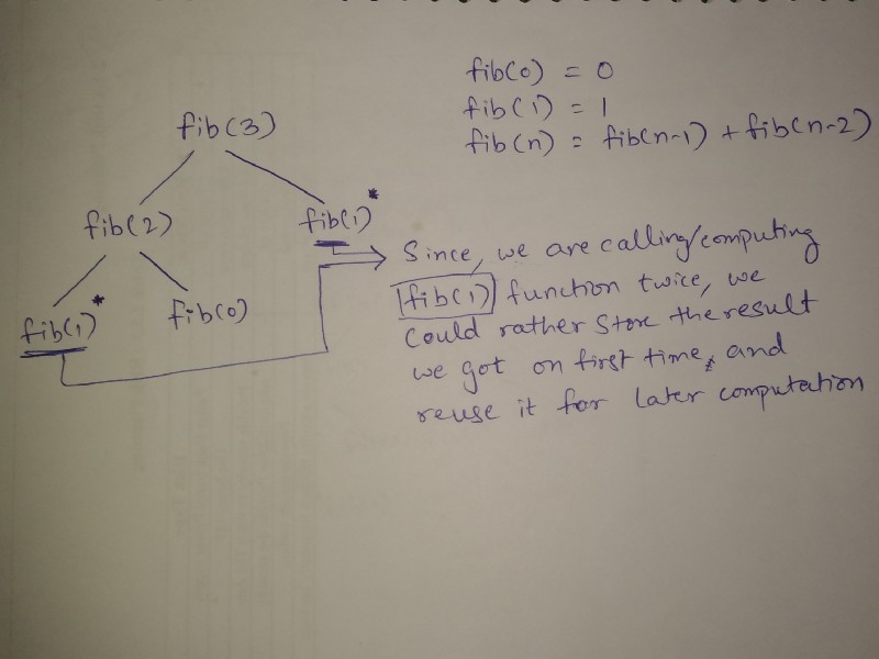 An Intro To Algorithms Dynamic Programming