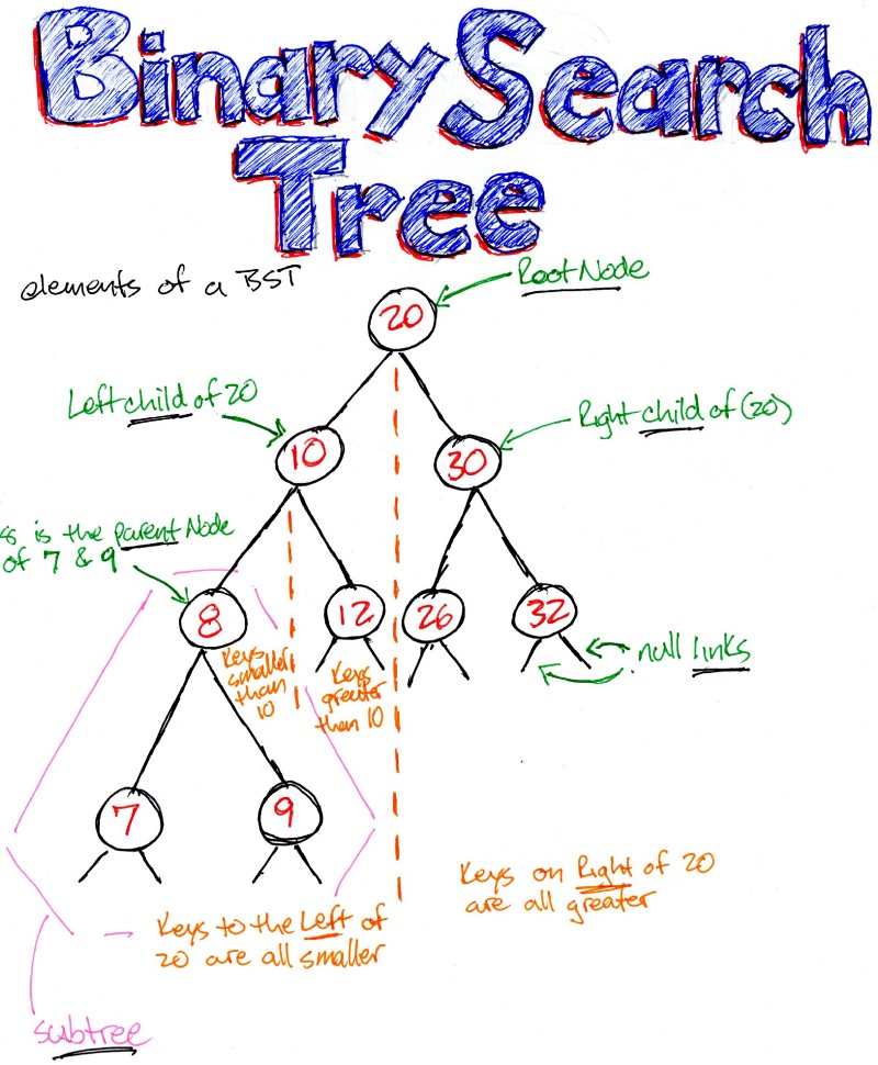 binary search tree research paper