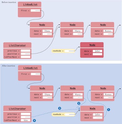 Data Structures in Java for Noobs (Lite Edition) - Free Udemy Courses -  DiscUdemy