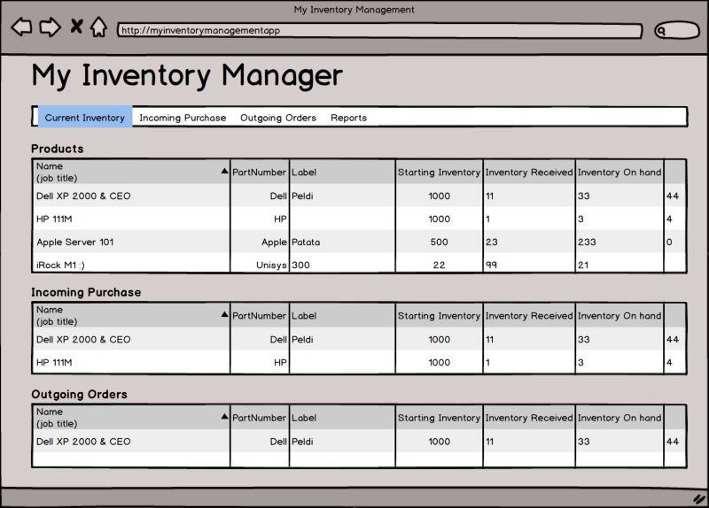 Management functionality