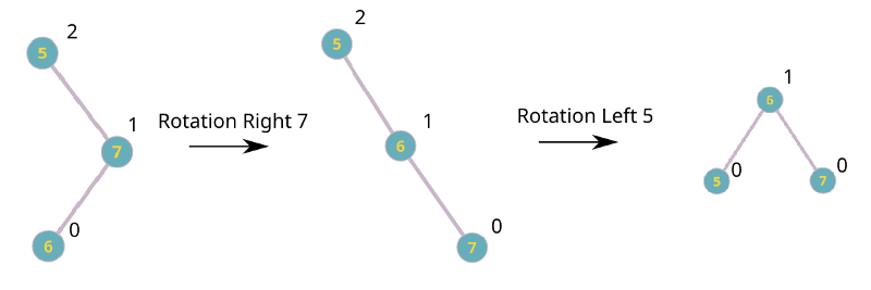 An introduction to trees in programming: the oxygen of efficient coding