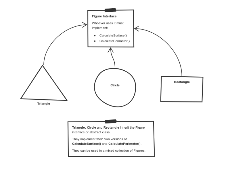 4 Principles of Object-Oriented Programming