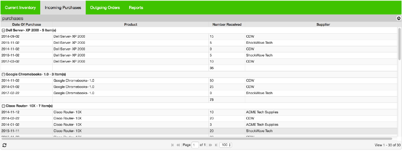 How To Make An Awesome Inventory Management Application In Php And Mysql