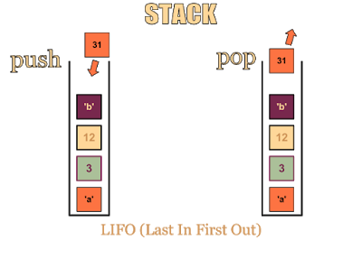 My Favorite Free Courses To Learn Data Structures And - 