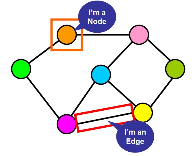 Data Structures 101 Graphs — A Visual Introduction For Beginners