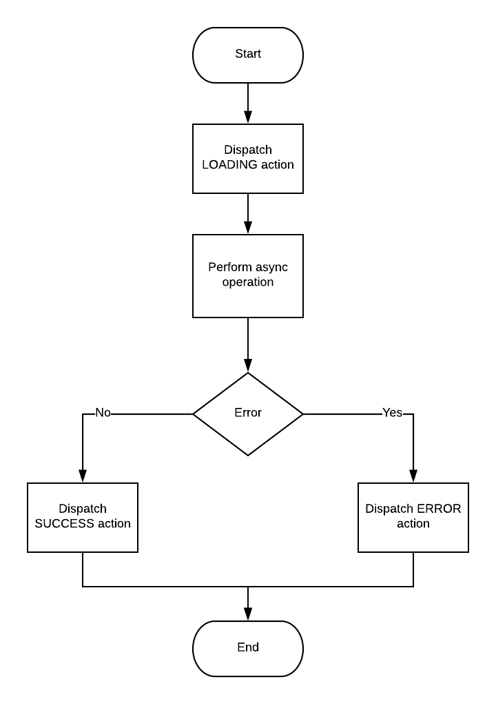 how-to-load-data-in-react-with-redux-thunk-redux-saga-suspense-hooks