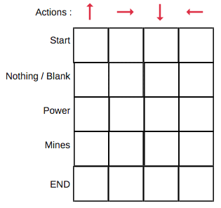 An Introduction To Q Learning Reinforcement Learning