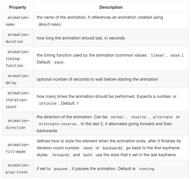 Cascading Style Sheet Pdf