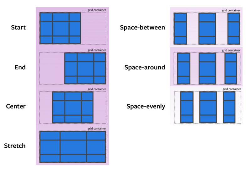 css grid area