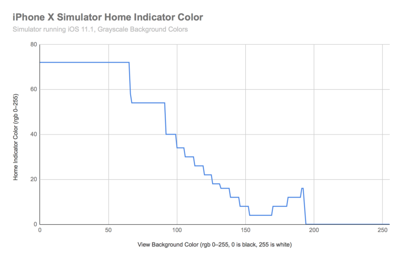 ios - How to change color of CAGradientLayer like screensaver? - Stack  Overflow