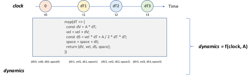 How to build a reactive Joystick as a single RxJS Observable stream, by  Enrico Piccinin, We've moved to freeCodeCamp.org/news