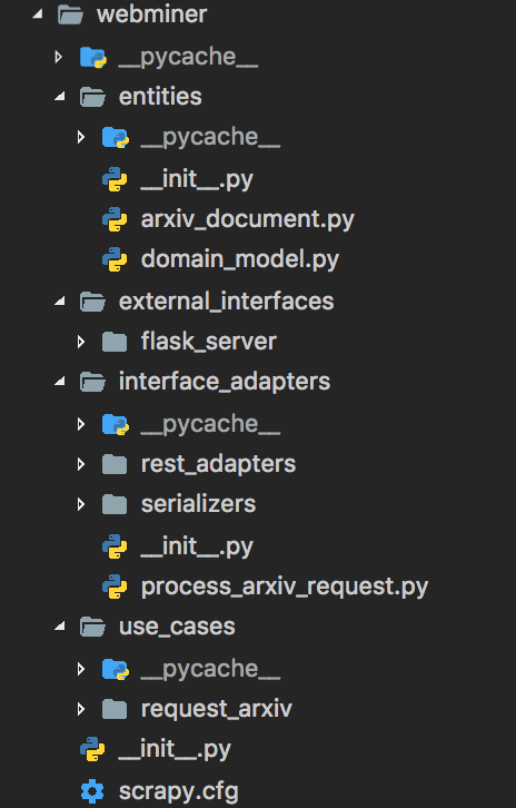 Summarized Clean Code Architecture, by Reemi Shirsath