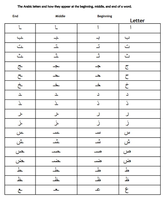 Basic Arabic Ux, Mirror Arabic Word Meaning In English