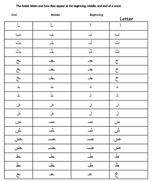 Designing For The Arab User Basic Arabic Ux For Business