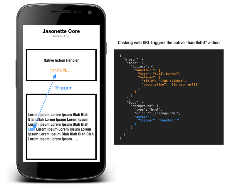 How To Turn Your Website Into A Mobile App With 7 Lines Of Json